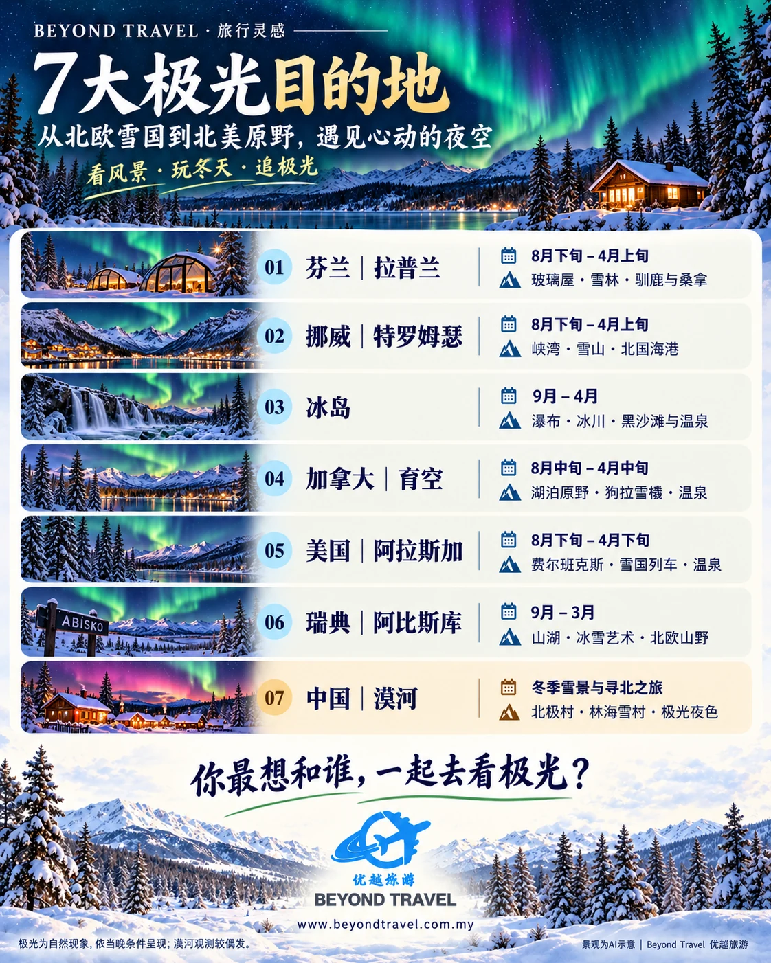 Seven northern lights destinations, with aurora in every destination illustration